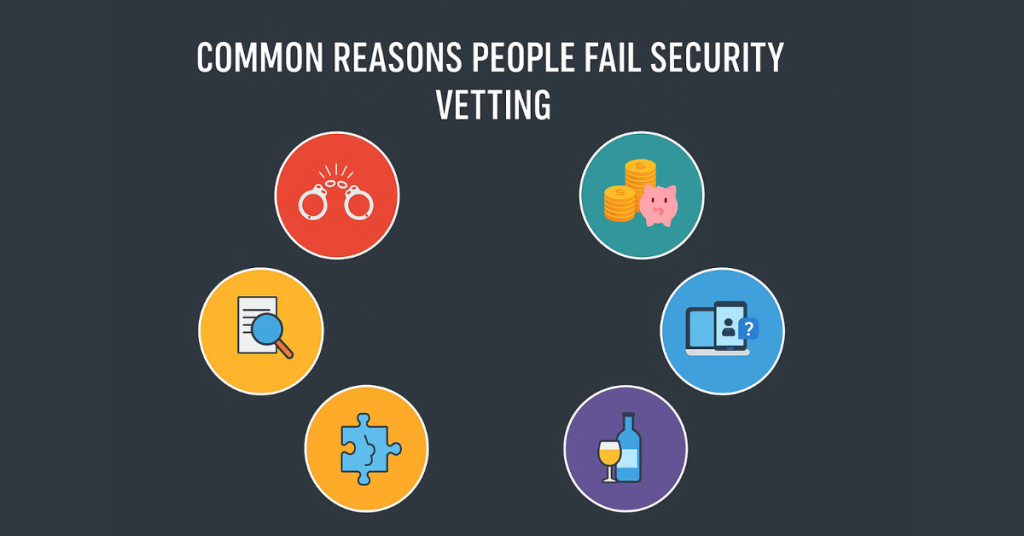 Reasons of Failing Security Vetting